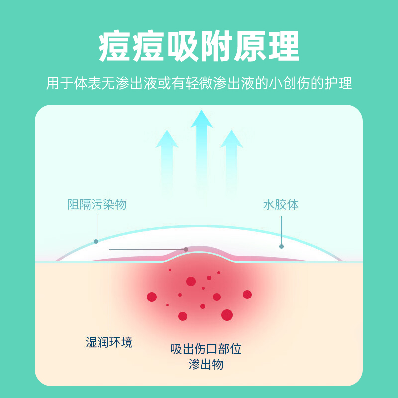 云南白药痘痘贴吸脓隐形遮瑕医用型水胶体非人工皮祛痘修复痘印
