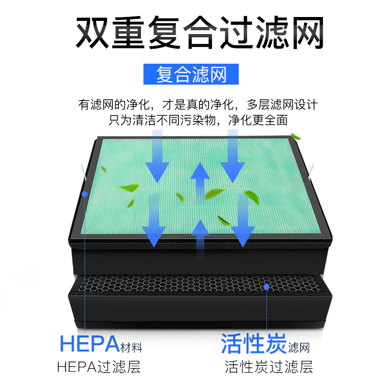 适配杜邦KJ350F-D06/ KJ50F-D06空气净化器滤网除霾醛PM2.5过滤芯