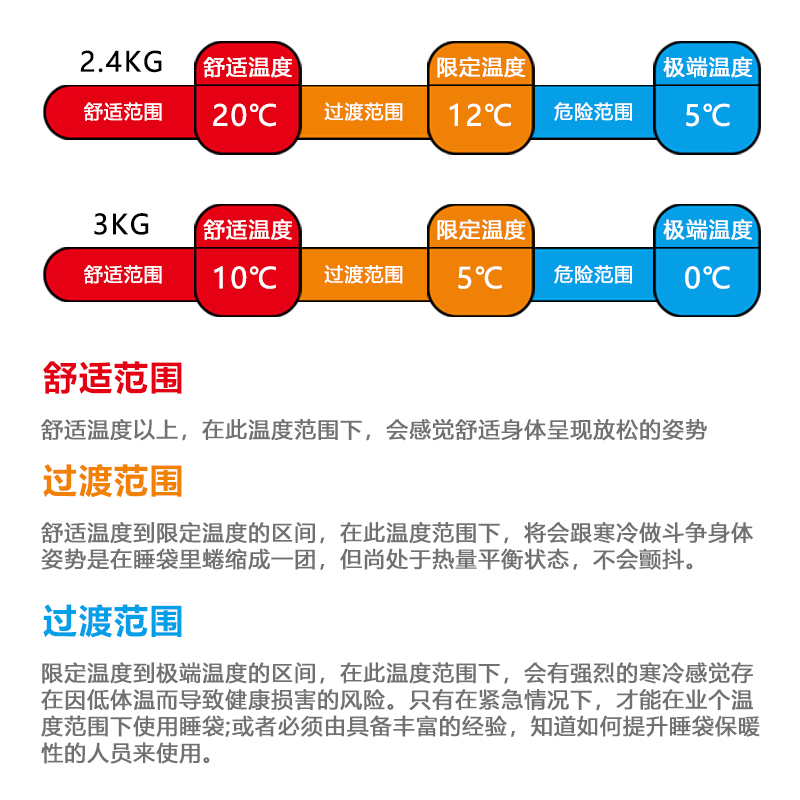 睡袋户外露营双人成人单人加厚防寒保暖便携式四季被子冬季旅行