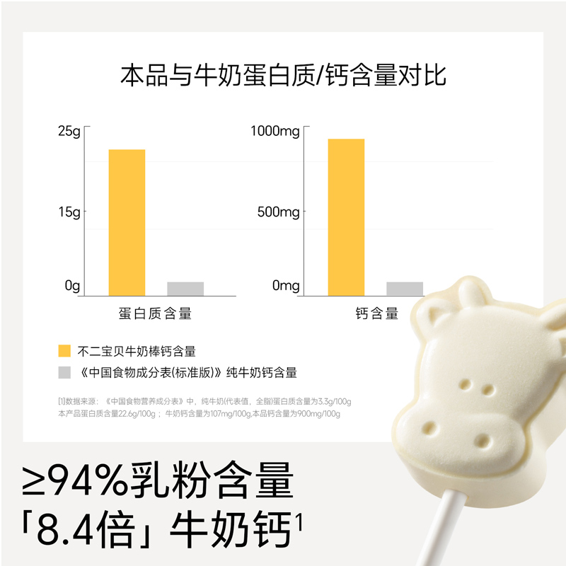 Fujibaby DHA High Calcium Colostrum Milk Lollipop Children's Ready-to-Eat Milk Tablets Rich in Milk Fragrance Individually Packaged