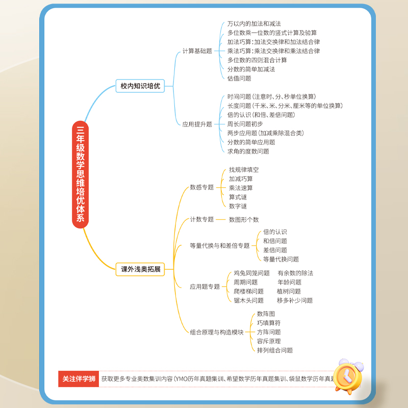 重点班数学思维训练一二三四五六年级上册下册数学奥数真题训练小学生口算笔算计算基础应用提升题奥数思维专项训练120天打卡计划