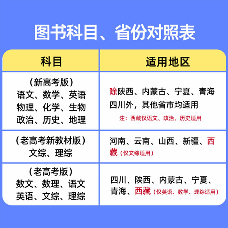 2024新版金考卷特快专递第六期新高考一模精选卷数学物理化学语文英语政治历史地理真题卷子九省联考新题型改革19题模拟试卷汇编 - 图1