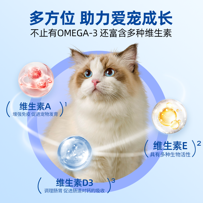 卡颜KY宠物鱼油美毛减少掉毛增强免疫深海猫用犬用营养补充软胶囊 - 图1