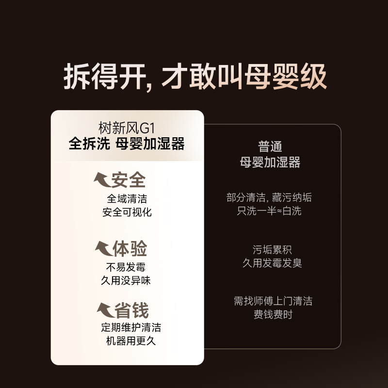 树新风加湿器G1母婴无雾全拆洗家用卧室除菌空气大加湿静音大面积