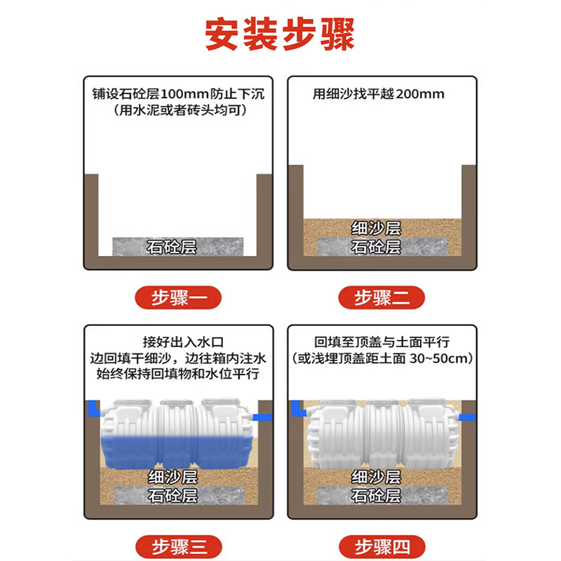 双层加厚化粪池家用新农村厕所改造三格一体式三级pe塑料桶成品罐