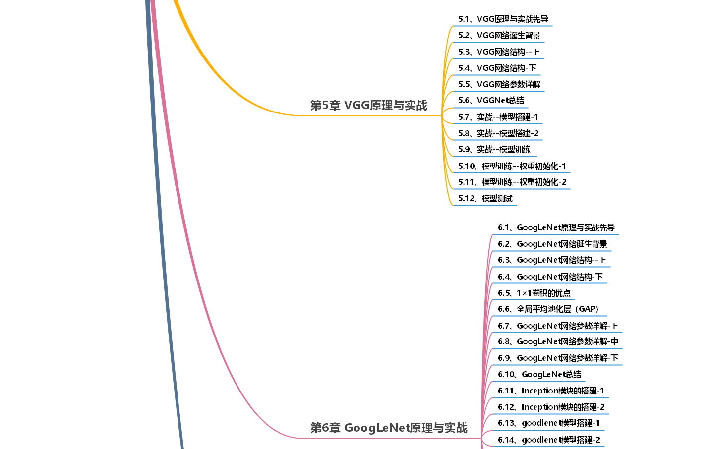 Pytorch框架与经典卷积神经网络与实战课件与源码 - 图2