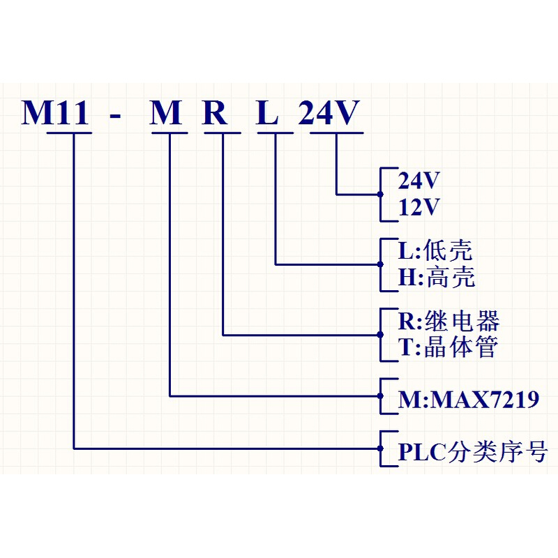 Fx-25MR M11 25MT单片机工控板继电器控制板数码管国产兼容PLC-图3