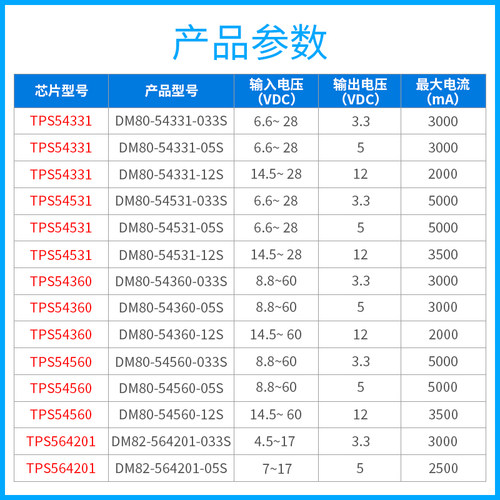 24V转3.3V5V12V TPS54531 TPS54331电源模块TPS54360降压TPS54560 - 图2