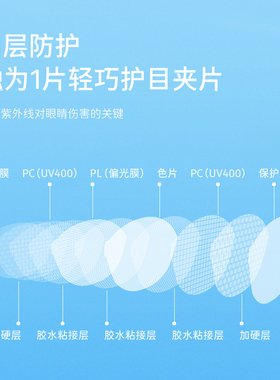 LIPO李白护眼夹片墨镜