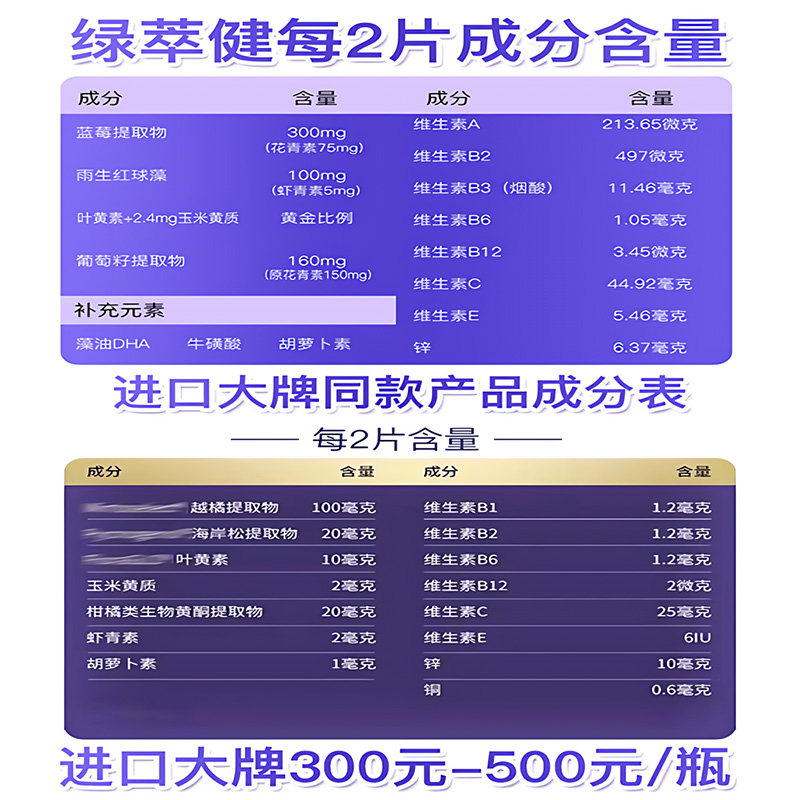 绿萃健蓝莓虾青素叶黄素片 高含量花青素 DHA复合多种维生素