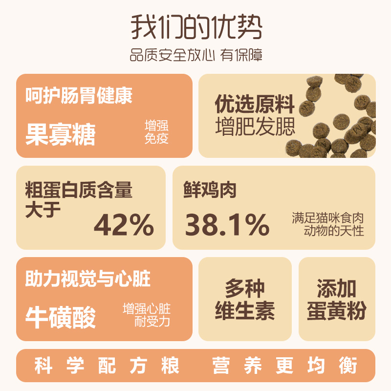 酷鲁猫全价全期鲜肉猫粮无谷高蛋白猫粮试吃50g-图0