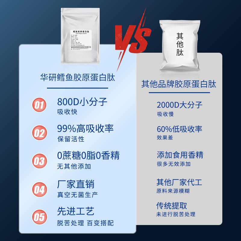 海南华研原材料小分子鳕鱼胶原蛋白肽口服液补充面部胶原蛋白原料 - 图1