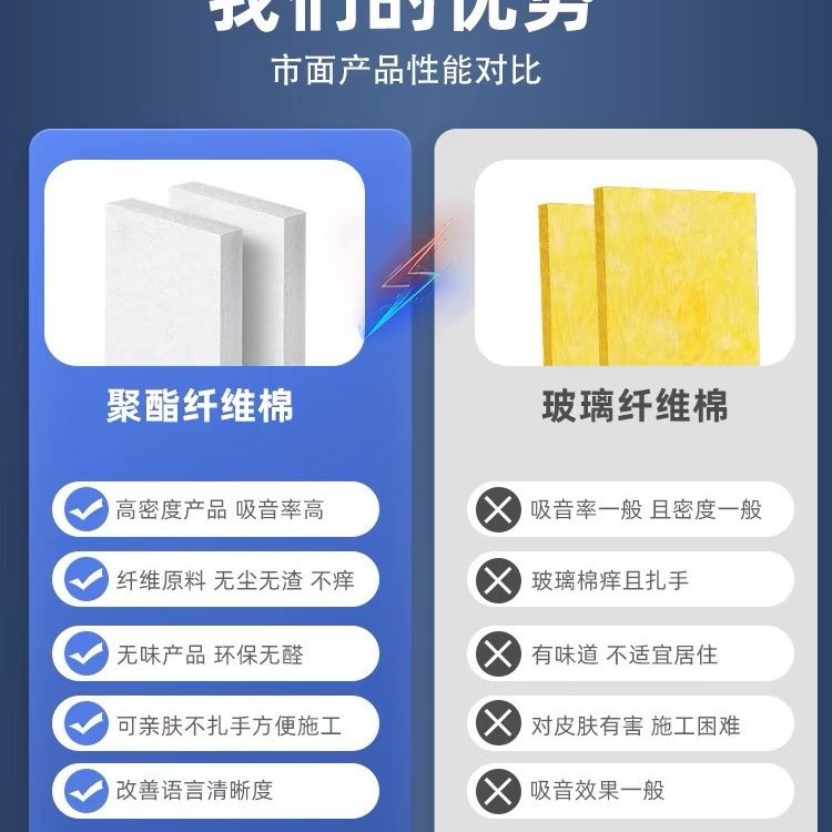 高密度聚酯纤维吸音棉墙体酒吧填充棉琴房鼓房卧室消音隔墙隔音棉 - 图2
