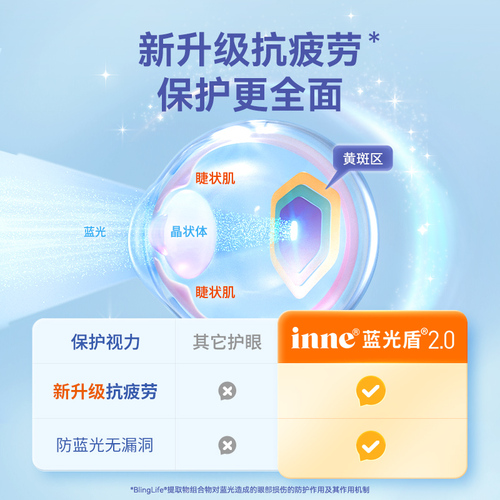 童年inne蓝光盾儿童专利叶黄素婴幼儿护眼软糖维生素青少年好视力