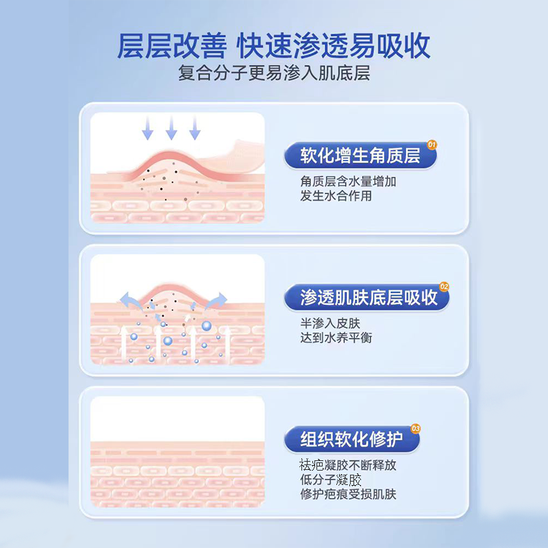 医用疤痕修复剖腹产硅祛疤膏摔伤凸起烧伤酮黑色素除疤凝胶正品wg - 图1