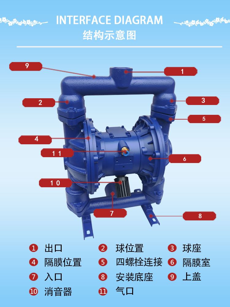 牌压滤机污水污泥输送丁青橡胶膜片 铸铁气动隔膜泵QBY-25 - 图1