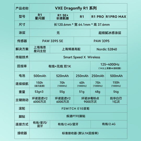 VXE Dragonfly R1 Star Flash Wireless Bluetooth Mouse Gaming Office E-Sports Long Battery Life Ultra-Lightweight Ergonomics