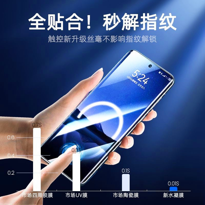 三星S25/S24/S23/22/21/20+手机膜Plus全屏Ultra保护FE水凝膜Edge - 图0