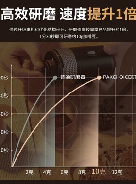 空盒子磨豆机咖啡机电动小型家用便携全自动手磨咖啡豆研磨机咖啡