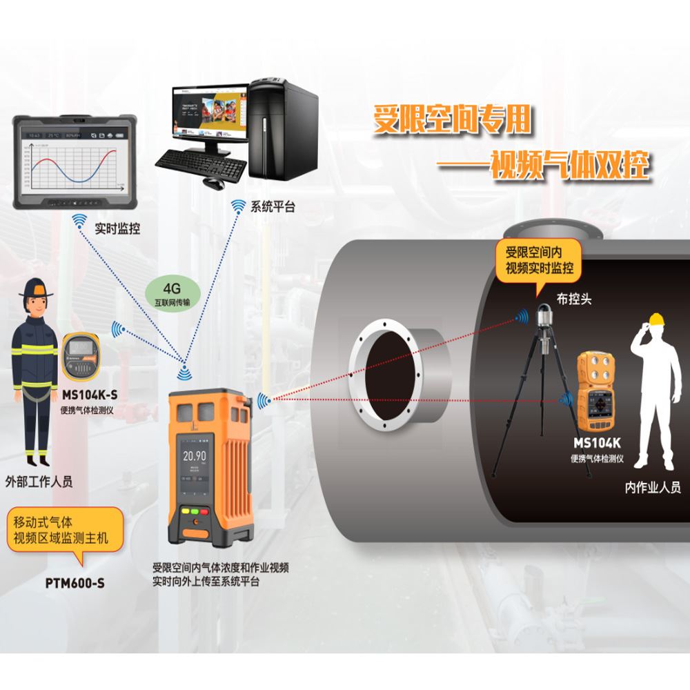 移动式易燃易爆气体报警器无线传输受限空间有毒有害气体检测仪