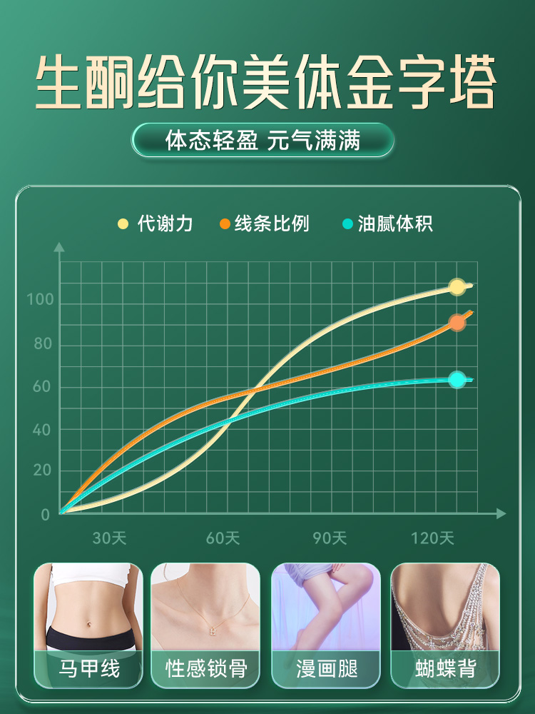 Moslate生酮体德国原装进口碳糖脂肪阻断片科学控体身材体重管理 - 图0