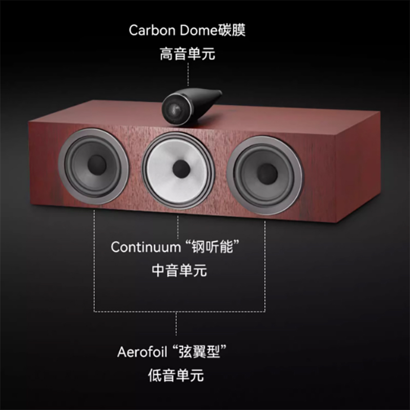 宝华韦健家庭影院中置音箱HTM71 S3顶置高音+重低音