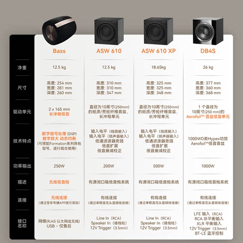B&W宝华韦健ASW608/610有源低音炮音箱8寸10寸家庭影院hifi音响 - 图0