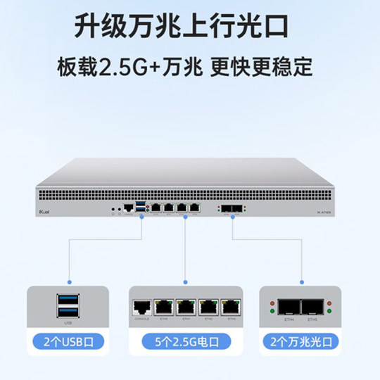 爱快A700X万兆网关路由器企业级多业务网关AC管理2个万兆光口管理1024台AP带机量800台USB接口