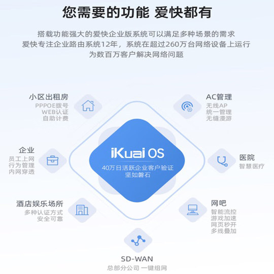 爱快A700X万兆网关路由器企业级多业务网关AC管理2个万兆光口管理1024台AP带机量800台USB接口