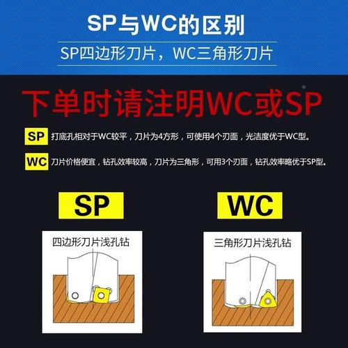 U钻暴力钻车床用快速喷水钻头WC刀片刀杆刀柄刀座平底12数控深孔