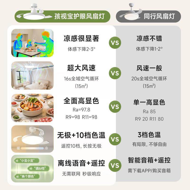 孩视宝吊扇灯全光谱儿童卧室护眼隐形2025新款吸顶客厅饭厅吊扇灯,淘宝优惠券,粉丝福利购,淘宝优惠卷