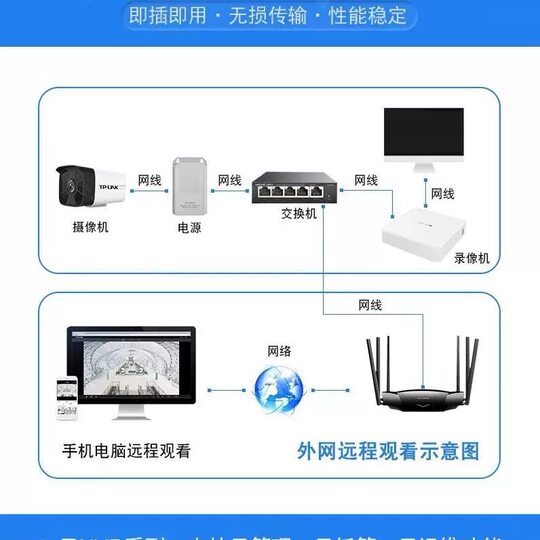 TP-LINK network hard disk video recorder 4/8/10/16/24/32-channel 48 single and double disk NVR monitoring host
