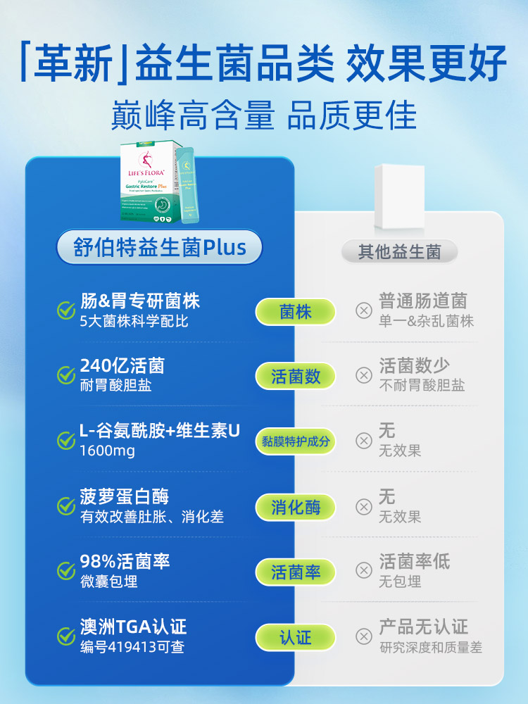 舒伯特益生菌Plus养胃粉谷氨酰胺广谱进口成年胃部呵护调理肠胃 - 图1