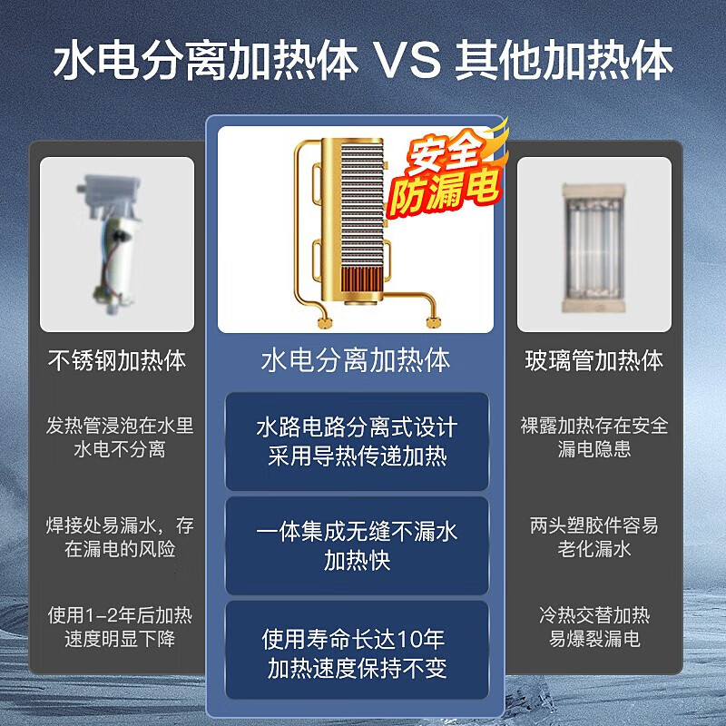 新品即热式电热水器家用小型过水快速热卫生间洗澡神器免储水恒温 - 图2