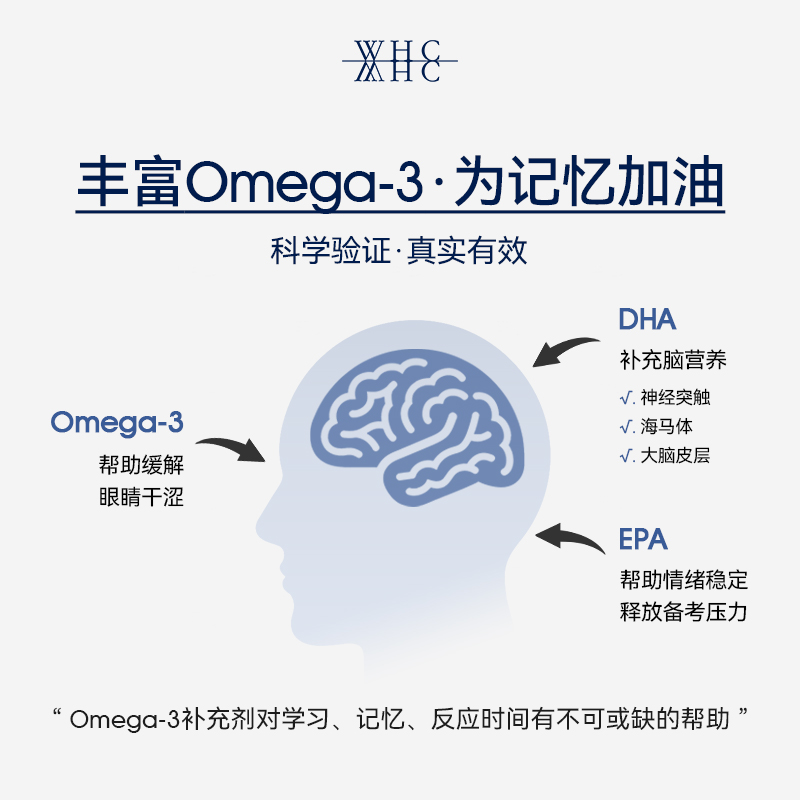 WHC鱼油95%高含量Omega3高纯度rTG记忆力备考神器学生小金蛋60粒 - 图2