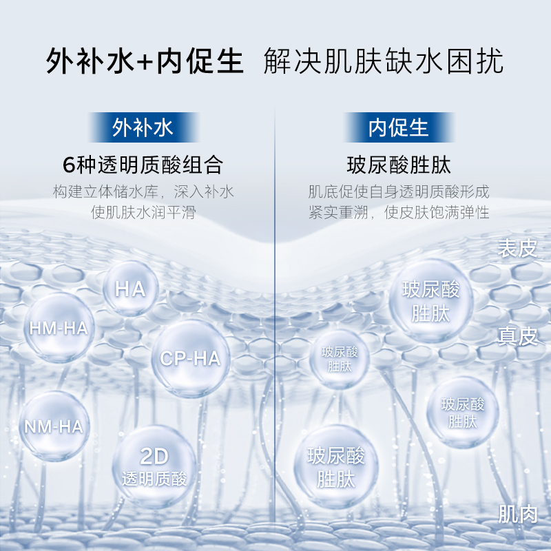 BABOR芭宝德国透明质酸安瓶大干皮瞬补水急修护充盈次抛肌底2ml*7-图1