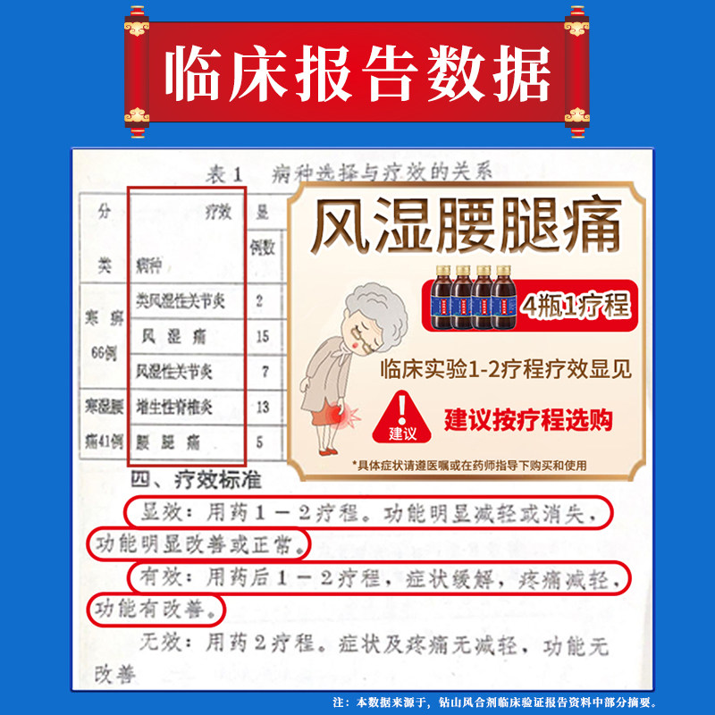  金顶皇风湿骨外伤
