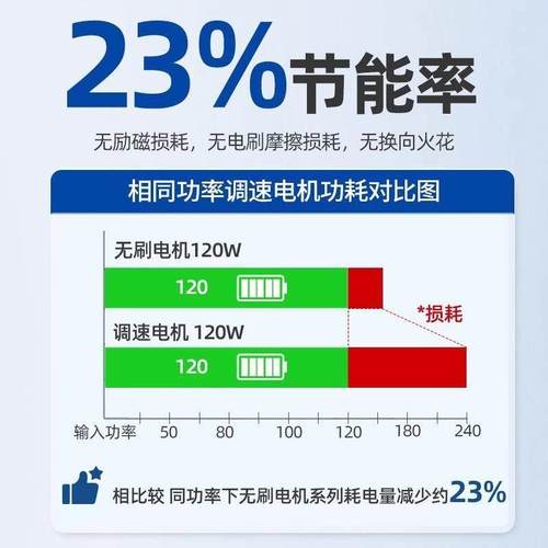 直流无刷减速电机低速大扭矩24V48V平行轴正反转可调速马达控制器 - 图2