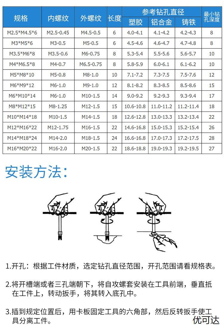 不锈钢开槽302型螺纹衬套自攻螺套牙套一体实体套螺纹护套M3M4M5 - 图0