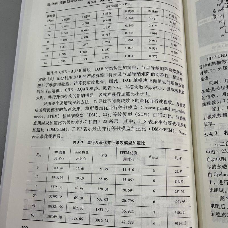 电力电子变压器电磁暂态建模与仿真 - 图3