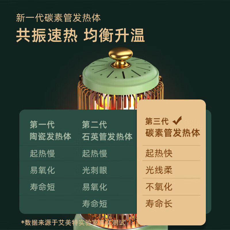  艾美特生活电器暖风机/取暖器