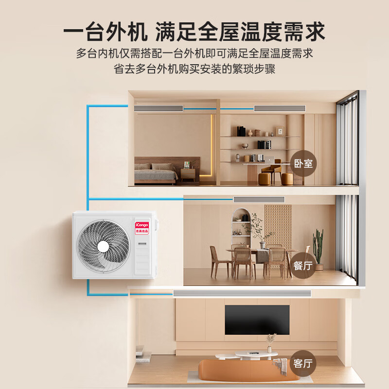 志高iCongo家用中央空调一拖四一拖三二五六全直流一级变频多联机 - 图2