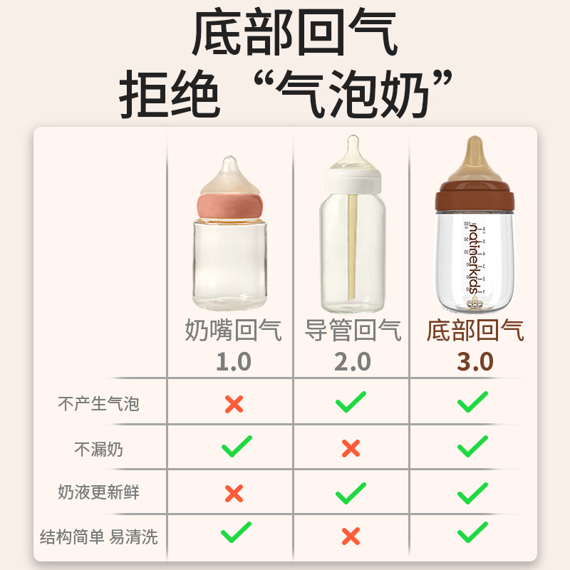 奈挺尔婴儿玻璃奶瓶0-3一6个月以上新生儿宝宝喝奶防呛防胀气奶瓶