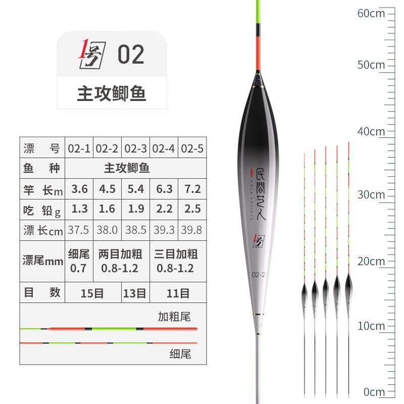 民间艺人1号鱼漂高灵敏加粗醒目野钓浅水鲫鱼鲤鱼抗风浪纳米浮漂 - 图0