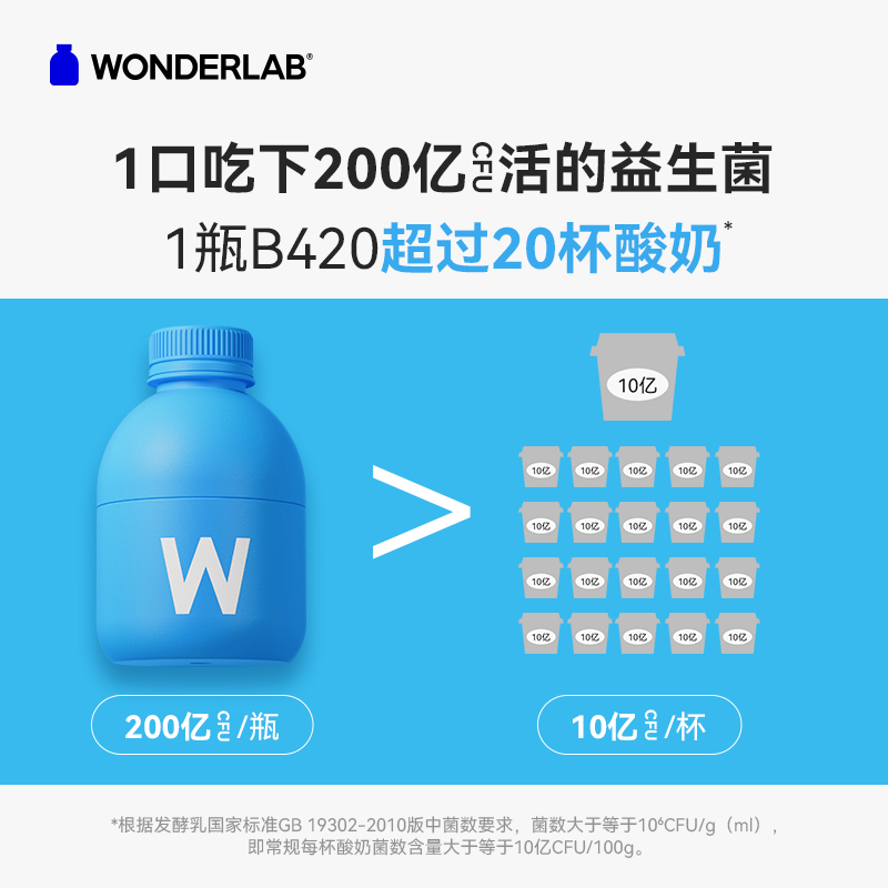 万益蓝WonderLabS100益生菌B420益生元瘦子菌冻干粉180瓶小蓝瓶