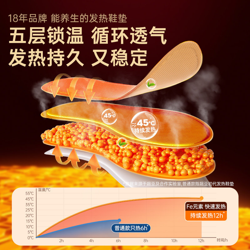 超亚发热鞋垫男女自发热可行走秋冬加热脚底暖脚神器暖足贴暖宝宝