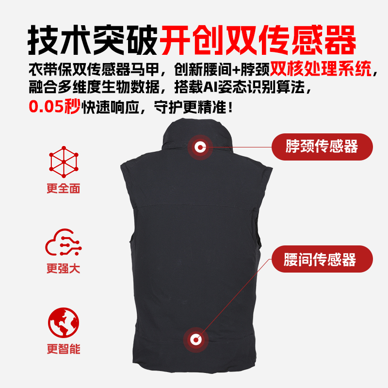 衣带保舒适版双传感器老人防摔气囊马甲AI智能防摔升级透气舒适 - 图1