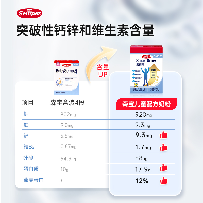 森宝麦高高儿童成长奶粉3岁-6岁以上燕麦奶营养高钙配方800g盒装-图0