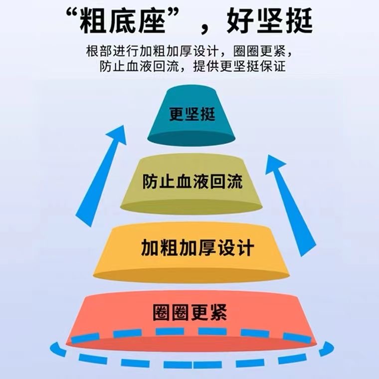 延时避孕套男用持久超薄安全套非防早泄女用高潮尖叫夫妻情趣用品 - 图0