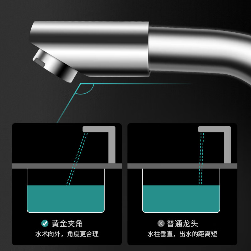 卫间水龙头洗脸面盆家冷热二水合51891一头洗手用池洗漱台盆万向 - 图1